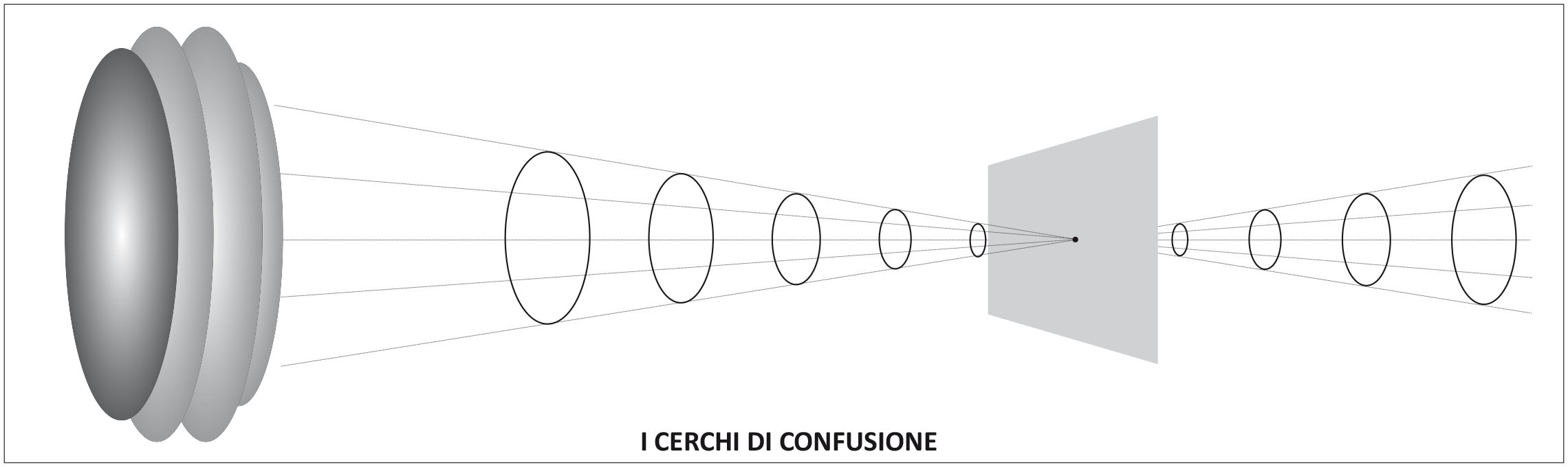 disegno x cerchi di confusione