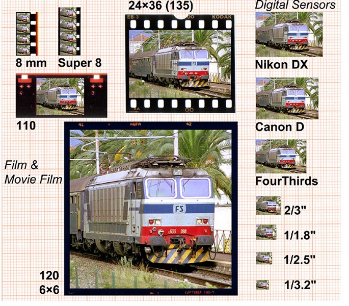 analogico_digitale
